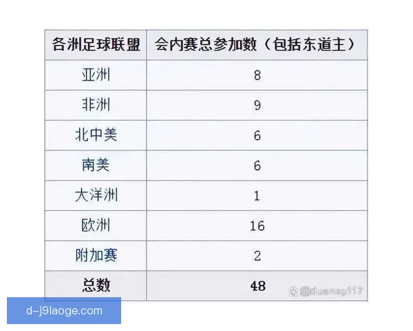 2026世界杯官方宣布为持票观众提供全程医疗保险保障服务