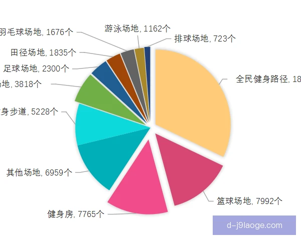球场零售数据与指标，经营决策如何找到依据