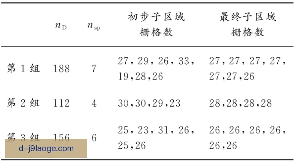 涅莫夫同位置数据对比，攻防效率优势明显